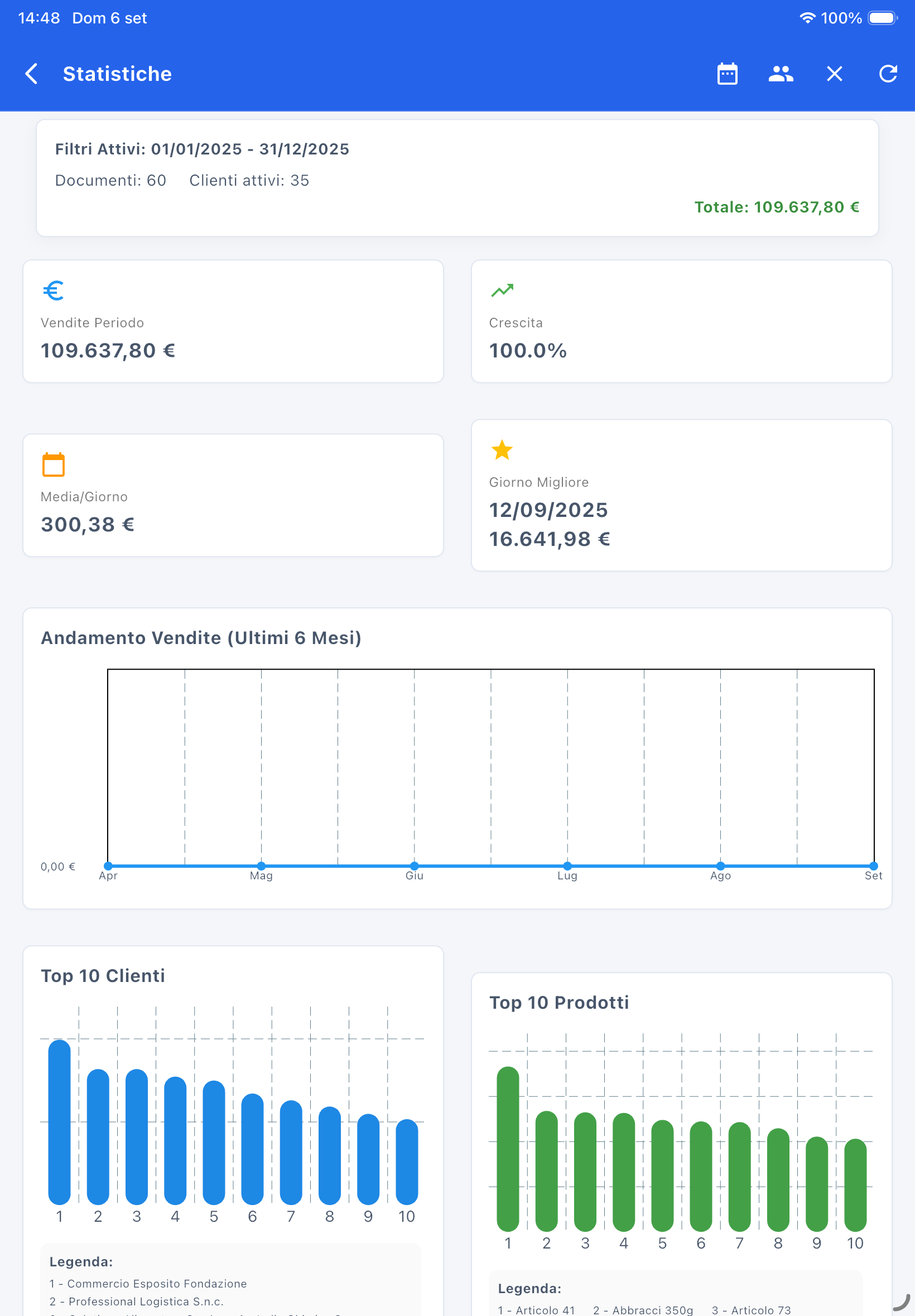 Dashboard statistiche vendite